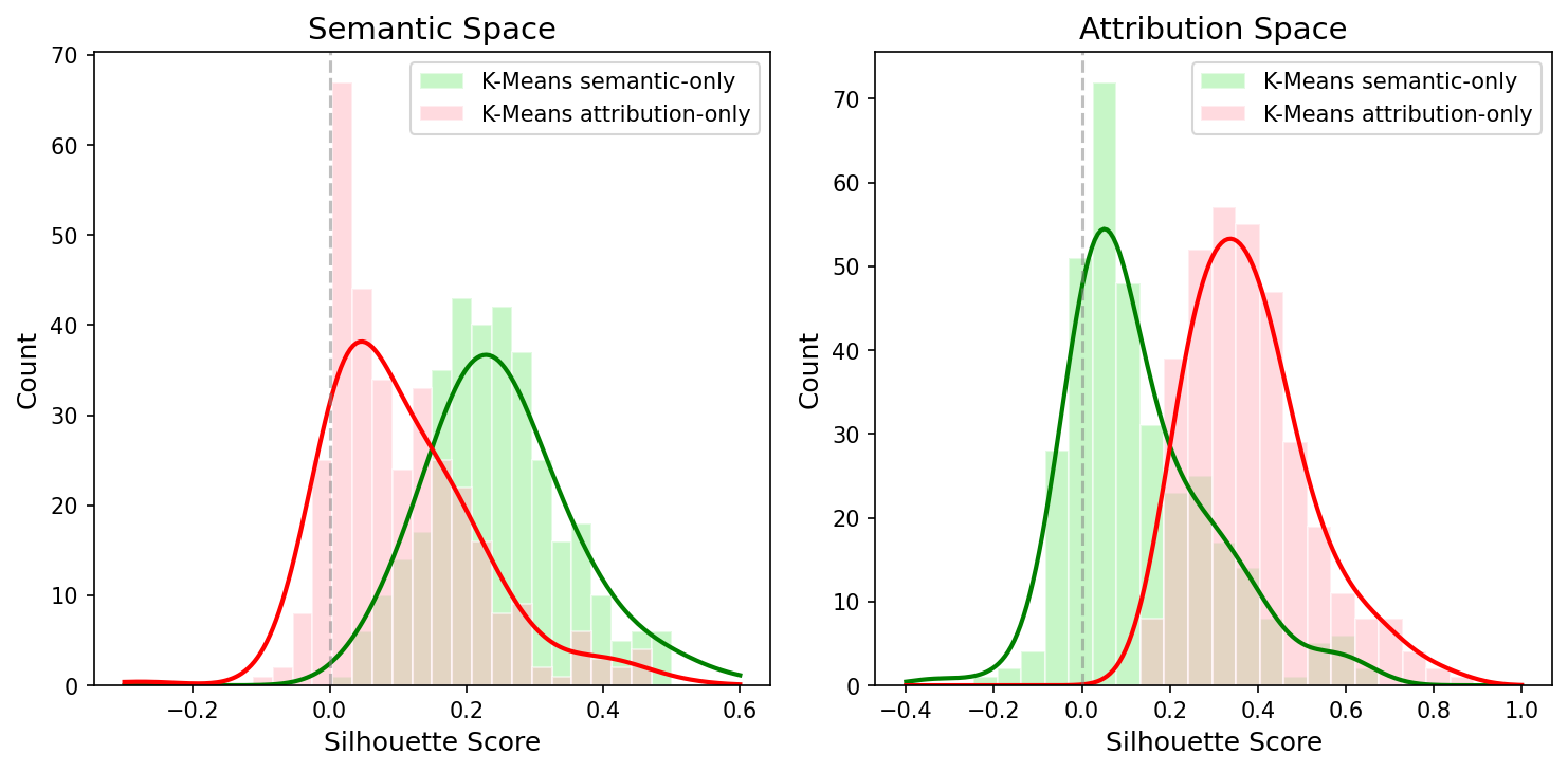 Mismatch between semantic and mechanistic clustering views