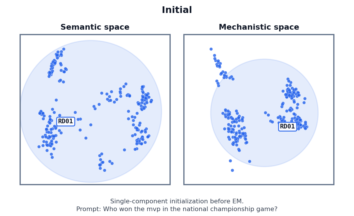 RD clustering step frame with semantic and mechanistic spaces